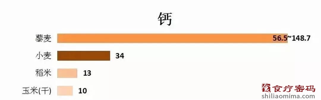 哪些日常食物，可以预防骨质疏松？