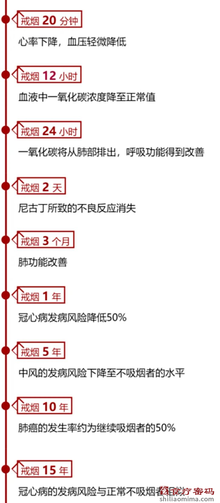 长期吸烟的调理茶方 | 世界无烟日